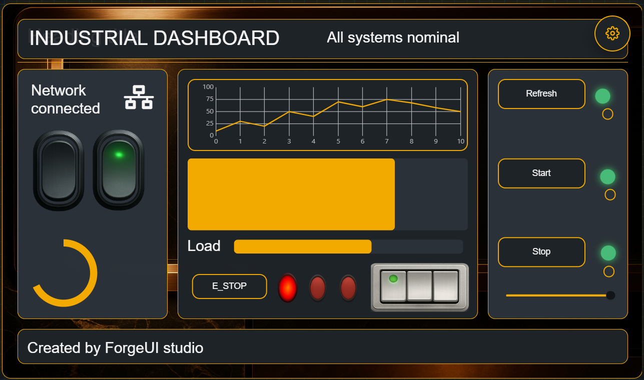 Premium Amber theme applied to the same Industrial Dashboard